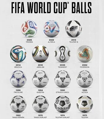 FIFA Cup Balls